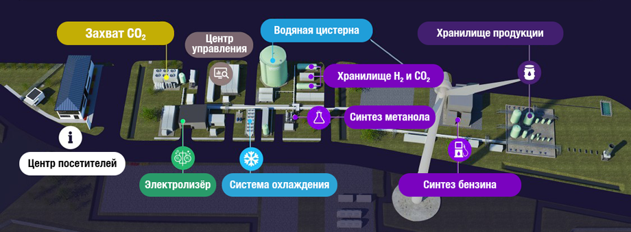 Siemens і Porsche побудують завод кліматично нейтрального палива