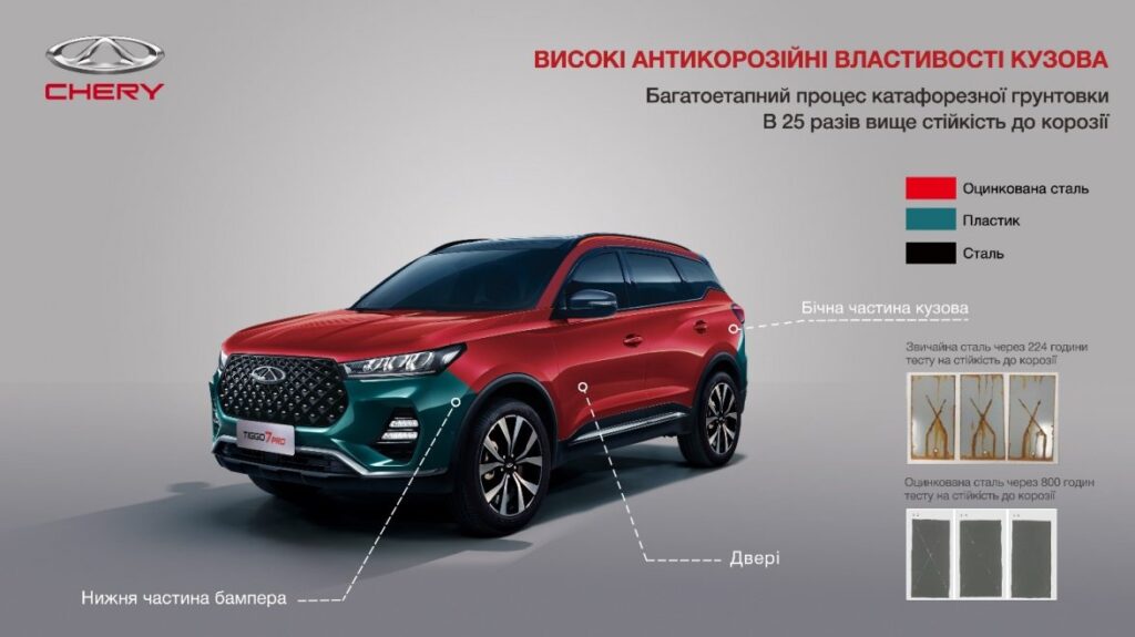 В Україні презентовано Chery Tiggo 7 Pro