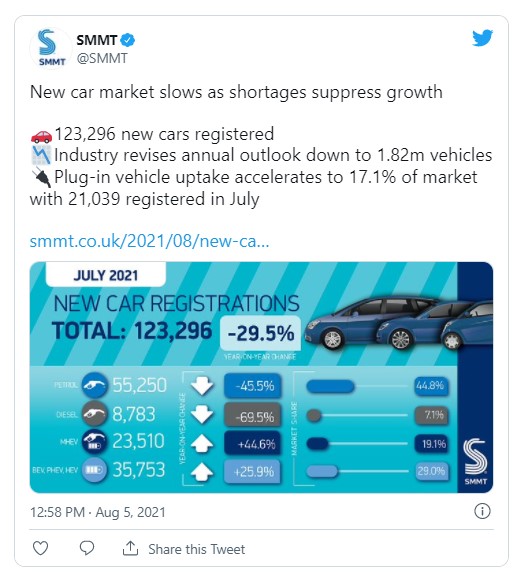 Електрокарів стає більше. Початок глобальної електрифікації світового автопрома