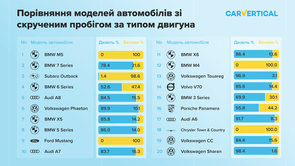 Виявлено найбільш тактові моделі автомобілів: простежується домінування німецьких машин преміум-класу