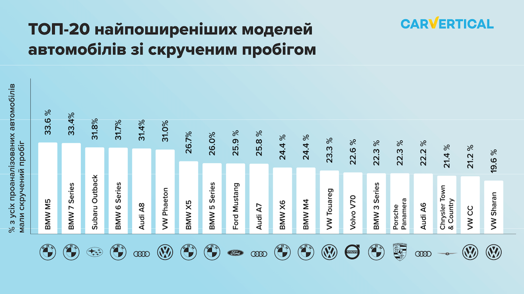 Виявлено найбільш тактові моделі автомобілів: простежується домінування німецьких машин преміум-класу