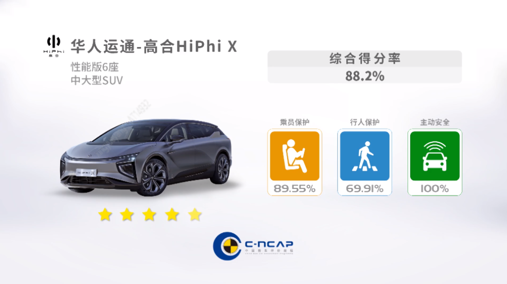 Перевірка на міцність. Найнезвичайніший китайський автомобіль розбили у краш-тестах