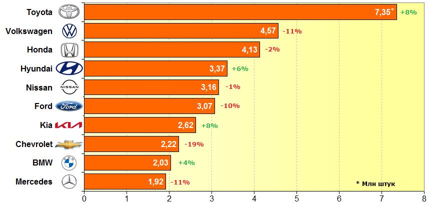 Підсумки-2021: найбільші ринки, найпопулярніші марки та моделі
