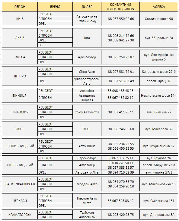 Бренди PEUGEOT, CITROEN та OPEL надають безкоштовне сервісне обслуговування автомобілів державних та комунальних установ