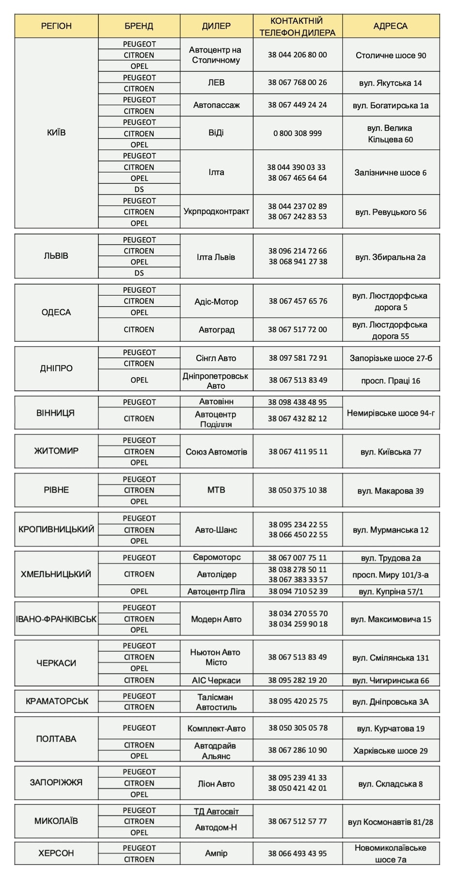 Бренди PEUGEOT, CITROEN та OPEL продовжують надавати безкоштовне сервісне обслуговування автомобілів державних та комунальних установ