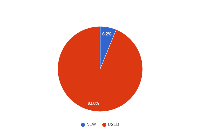 За перший місяць війни на українські номери перейшли більше 8 тисяч вживаних іномарок